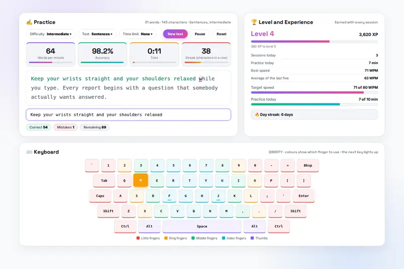 The practice card with a sentence half typed in green, the live tiles showing 64 words per minute and 98.2 percent accuracy, the level and goals card, and the virtual keyboard with finger colours and the next key lit