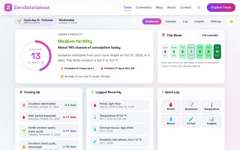 FERTILE open in the browser, showing the status pill and tabs, today's fertility card with the cycle ring and chips, the week view and the coming-up list