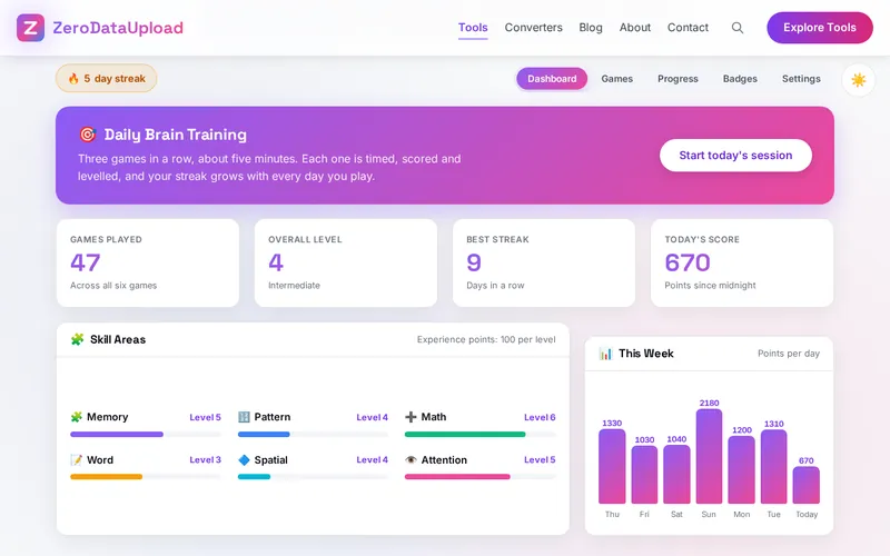MindSharp open in the browser, showing the toolbar with the day streak and the five tabs, the Daily Brain Training card, the four stat tiles and the skill bars